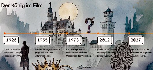 Märchenkönig Ludwig II. von Bayern wird Dreh- und Angelpunkt für die neue Serie „Ludwig II.0“ Märchenkönig Ludwig II. von Bayern wird Dreh- und Angelpunkt für die neue Serie „Ludwig II.0“